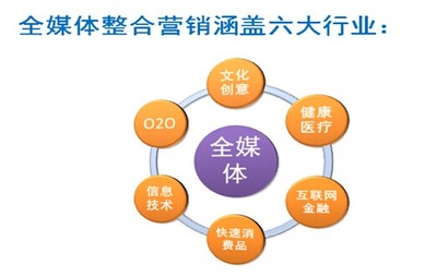 互聯(lián)網(wǎng)金融信息服務(wù)企業(yè)低成本高效率精準營銷策略