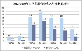 2019年中國互聯(lián)網金融信息服務行業(yè) 市場現(xiàn)狀、競爭格局與未來趨勢