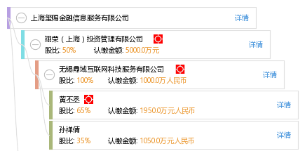 上海璽賜金融信息服務 探索互聯網金融信息服務的創新之路