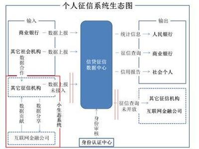 數據挖掘在互聯網金融風險控制中的應用與價值