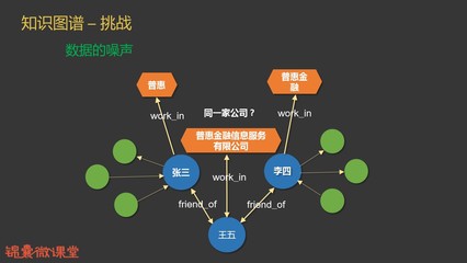 大數據與人工智能在互聯網金融領域的核心應用與發展