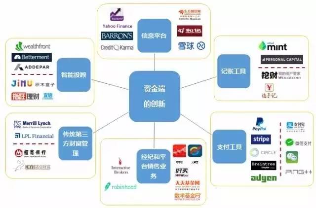 穿透喧囂 一位資深投資人對金融科技與信息服務業發展的深度觀察