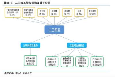 二三四五 從流量霸主到互聯網金融的十年躍遷