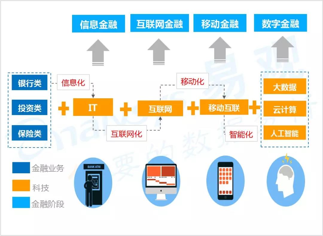 2019年度數字經濟10項預測 互聯網金融信息服務的機遇與變革